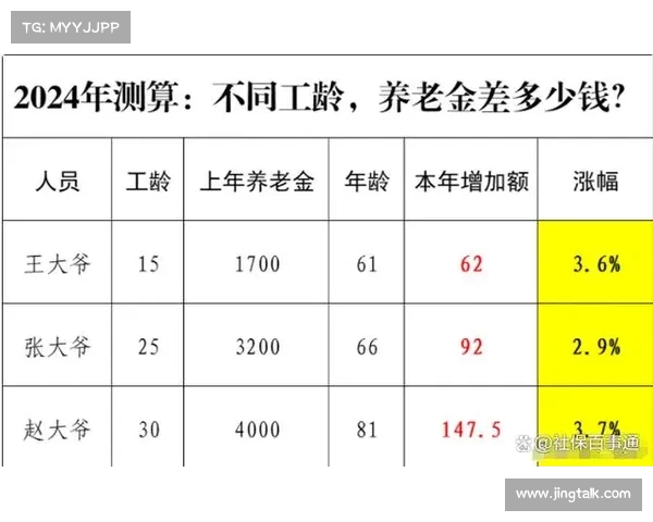 河南养老金调整细则解读:工龄领取,具体涨幅是多少? 河南养老金调整细则解读:工龄领取,具体涨幅是多少?