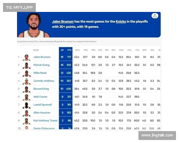 联盟历史上超越能力的球员：数据为何高于实际表现？(超越lol)