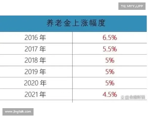 陕西养老金上涨！新政策解读及影响详解