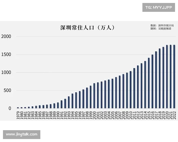 事出反常必有蹊跷:揭秘深圳悄然浮现的十大反常现象(反映深圳) 事出反常必有蹊跷:揭秘深圳悄然浮现的十大反常现象(反映深圳)